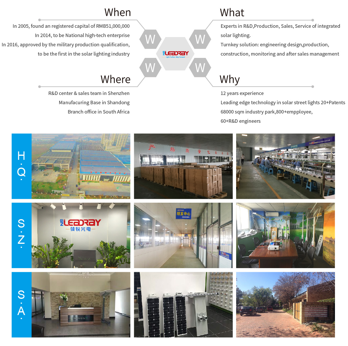 Company profile all in one solar street light Company profile all in one solar street light