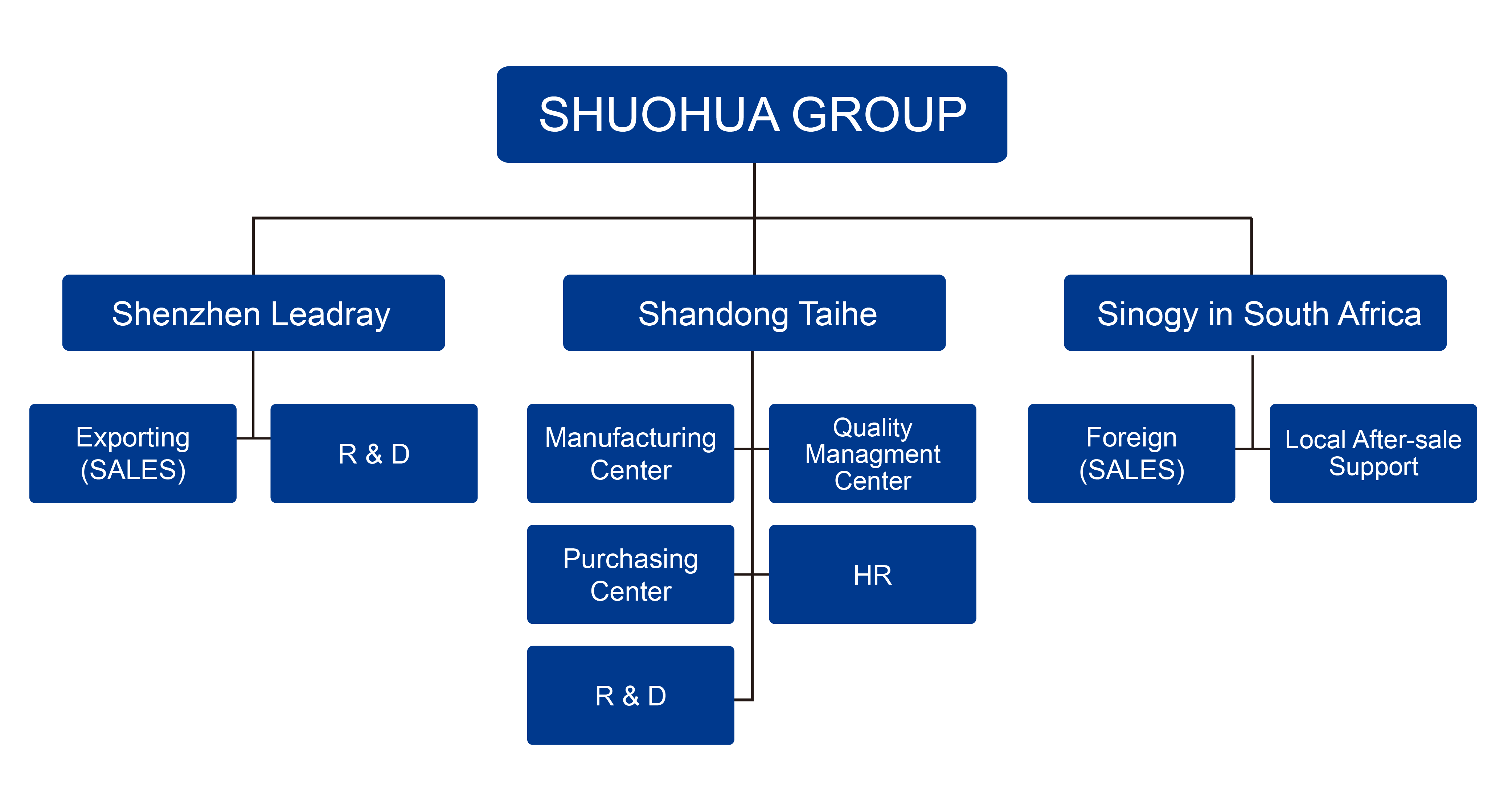 Solar Lights Shuohua Organization Solar Lights Shuohua Organization