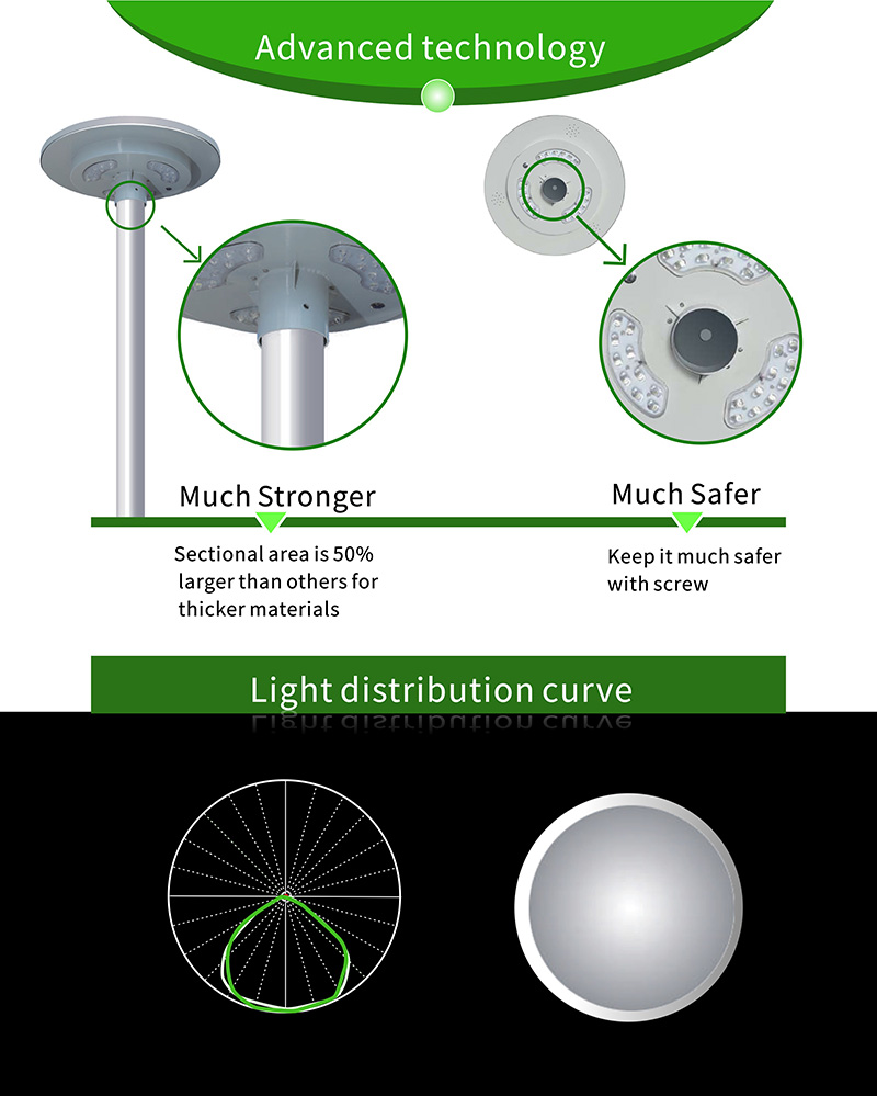 Integrated Solar Led Garden Light for Garden