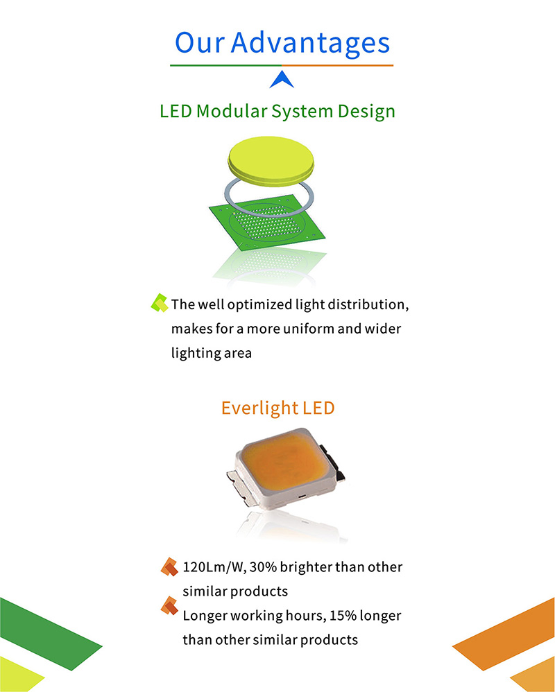 30W Integrated Solar Led Garden Light for Garden and Villa