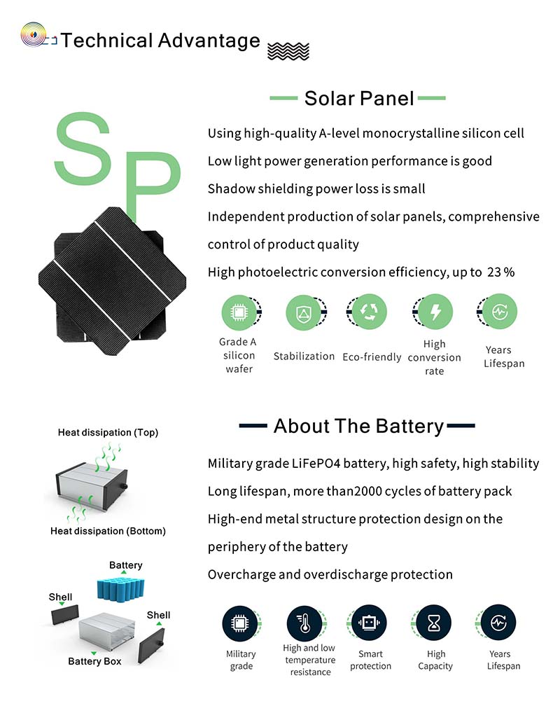 1080p 4MP PIR low power solar camera