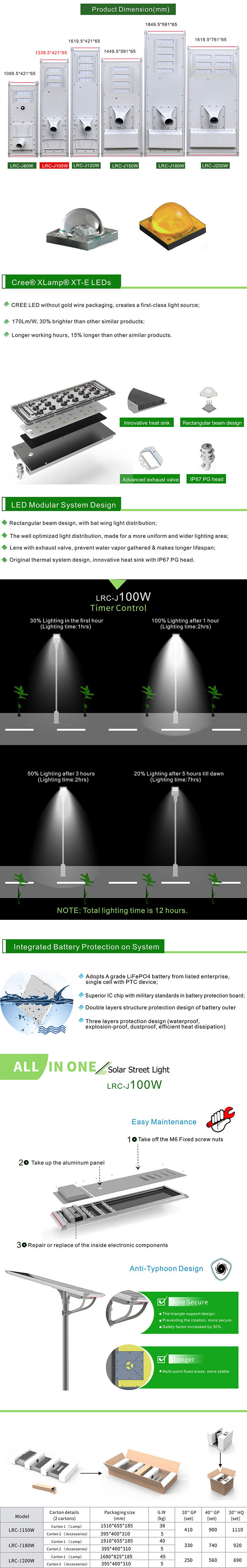 All In One Solar Street Lamp 