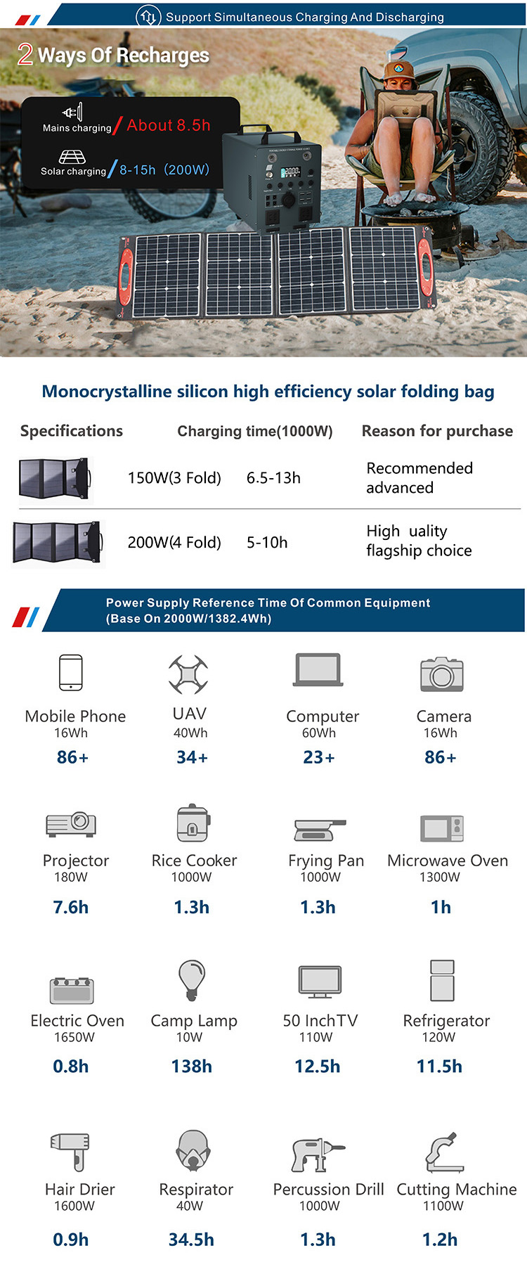 outdoor Solar Energy Battery Storage System