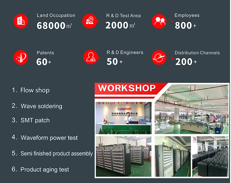 Energy Storage Multi-charging Mode