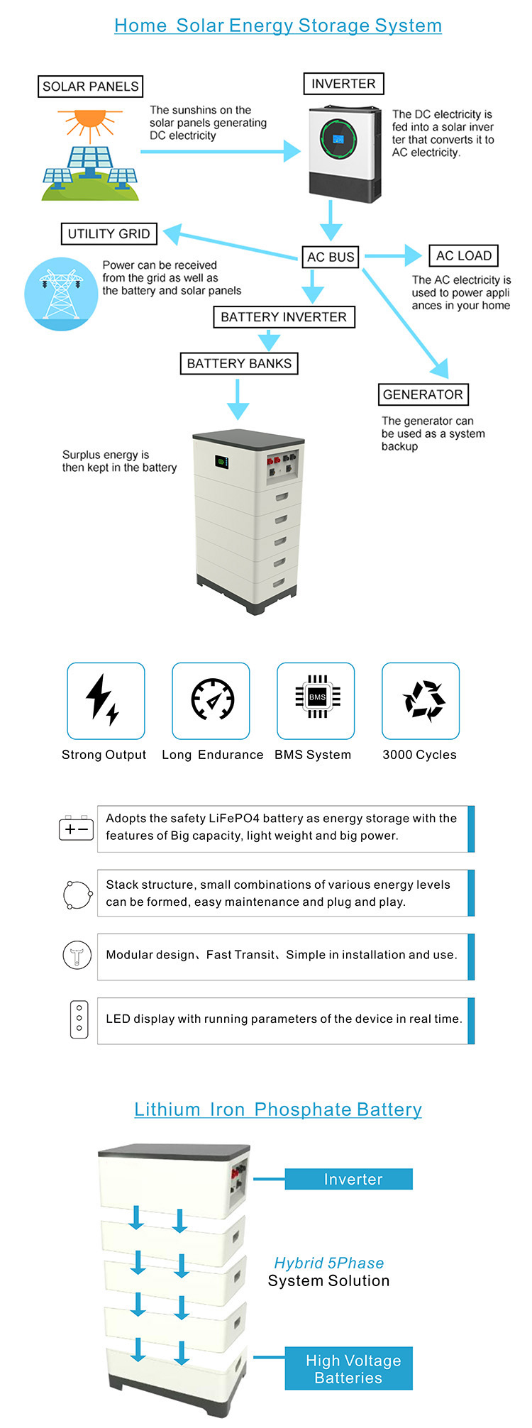 LiFePO4 battery for residential solar system