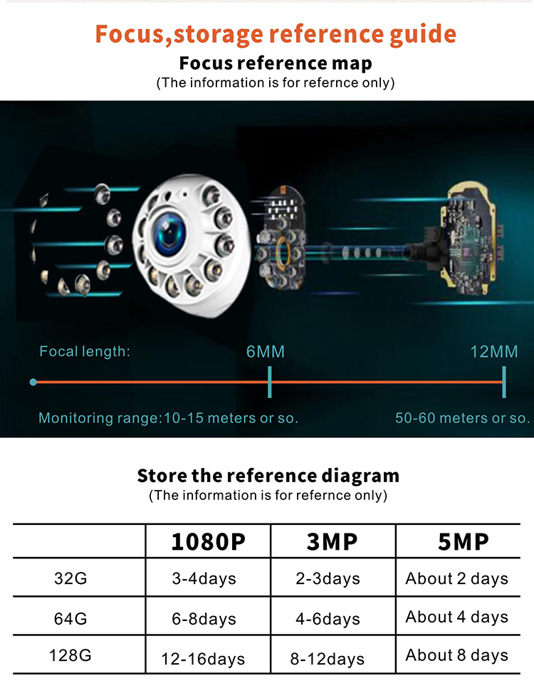 AI Human detection cctv camera 