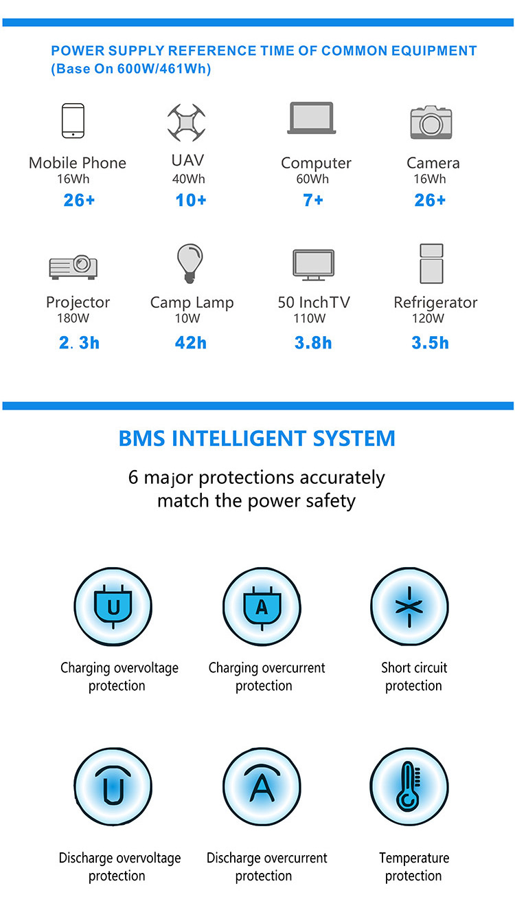 Outdoor Mobile energy Storage Power Supply