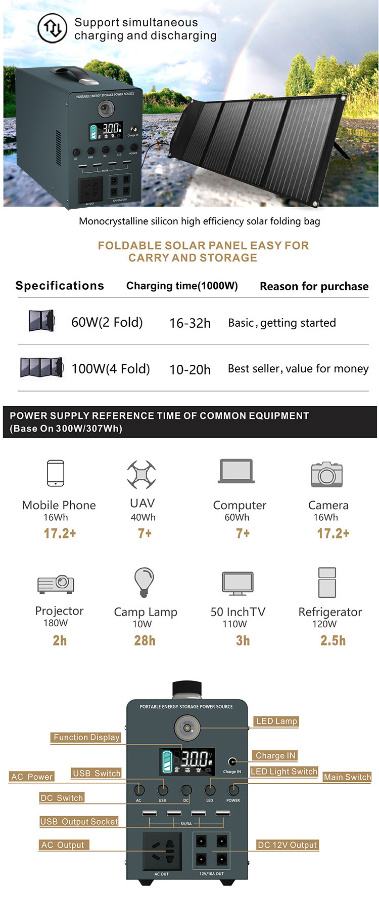 Energy Storage Multi-charging Mode