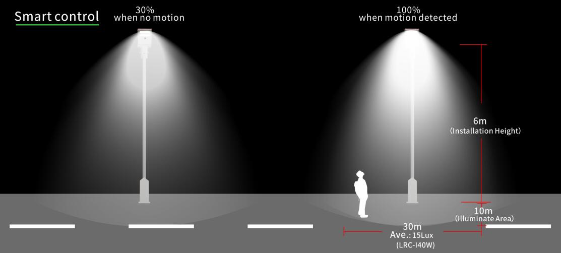 Time Control-Solar Street Light