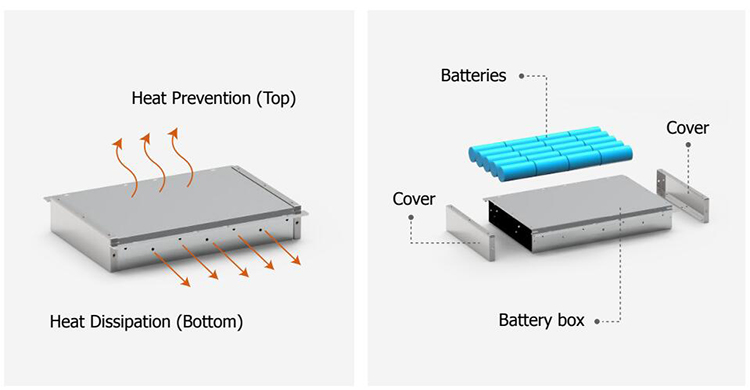 CORE TECHNOLOGY - Battery
