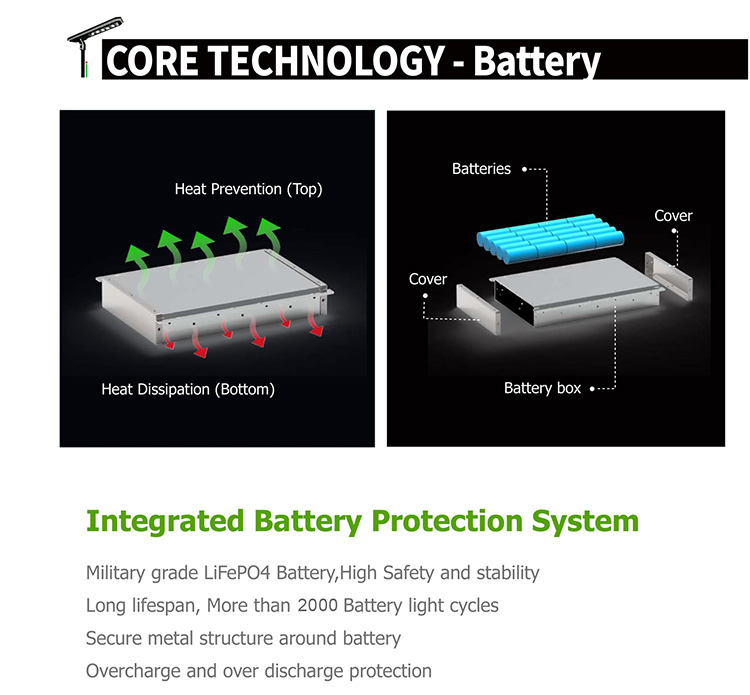 Military grade LiFePO4 Battery,High Safety and stability 