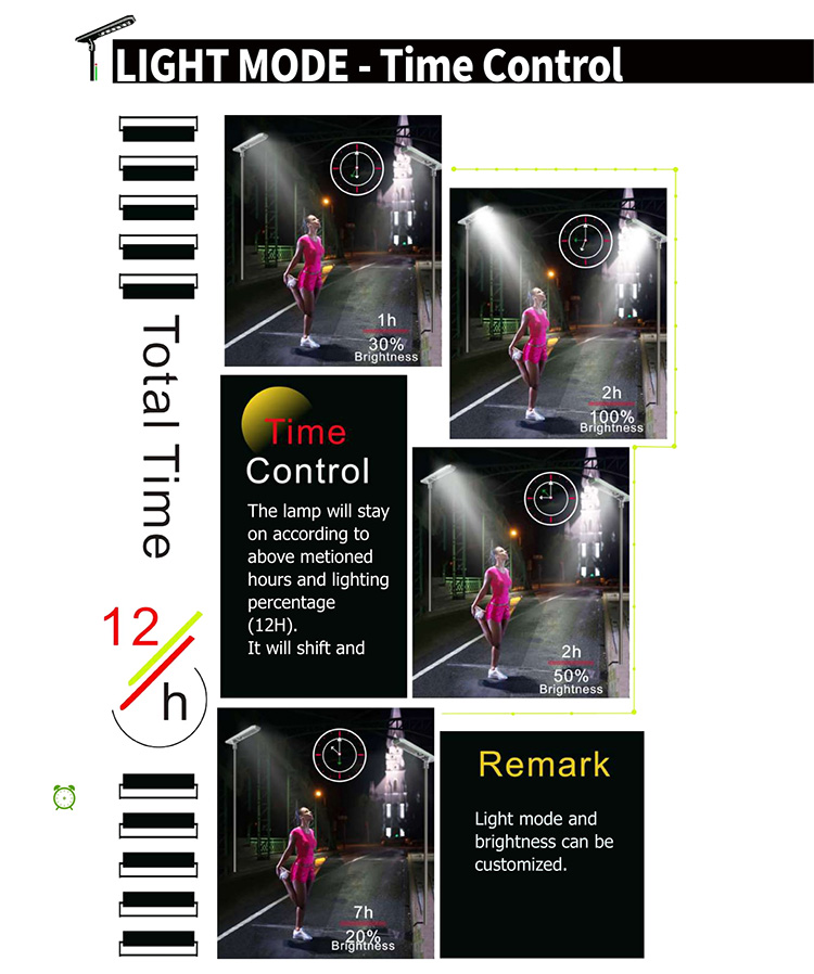 LED Modular System Design