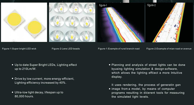 power to the LED lights of the integrated solar street lamp