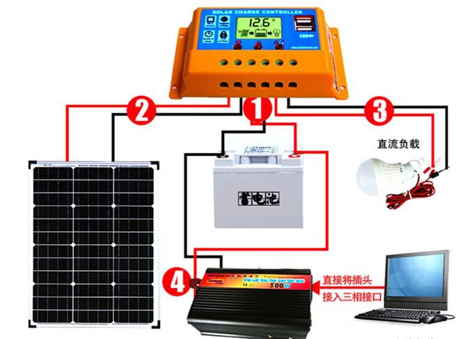 Solar panel