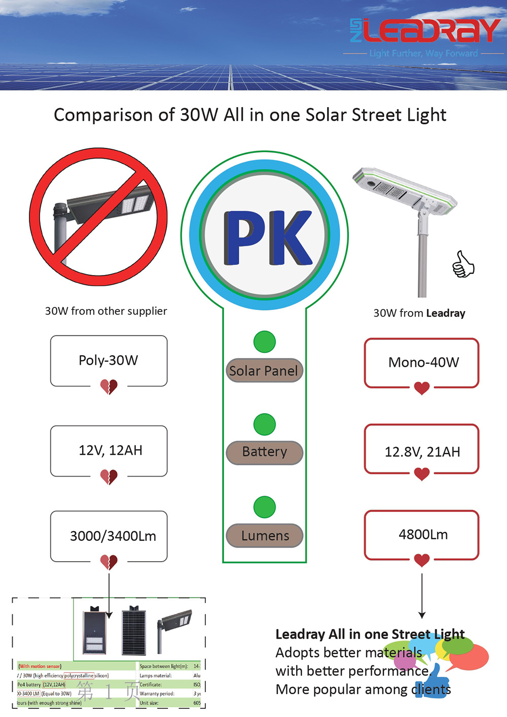 Solar street lamps