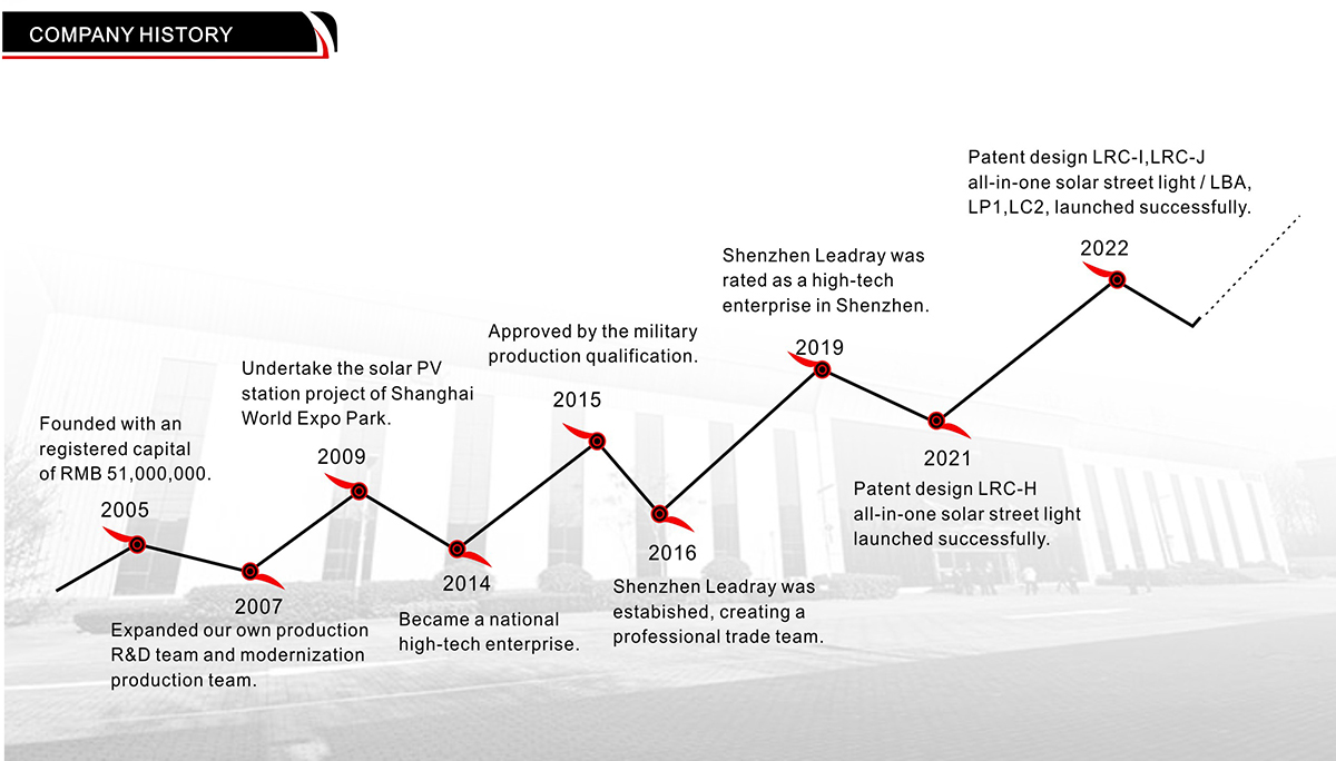 Shenzhen Leadray Optoelectronic Co.,Ltd.