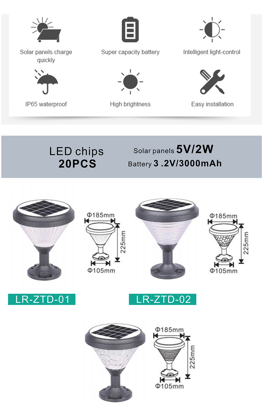 Led Solar Gate Lamp Pillar European Garden Light