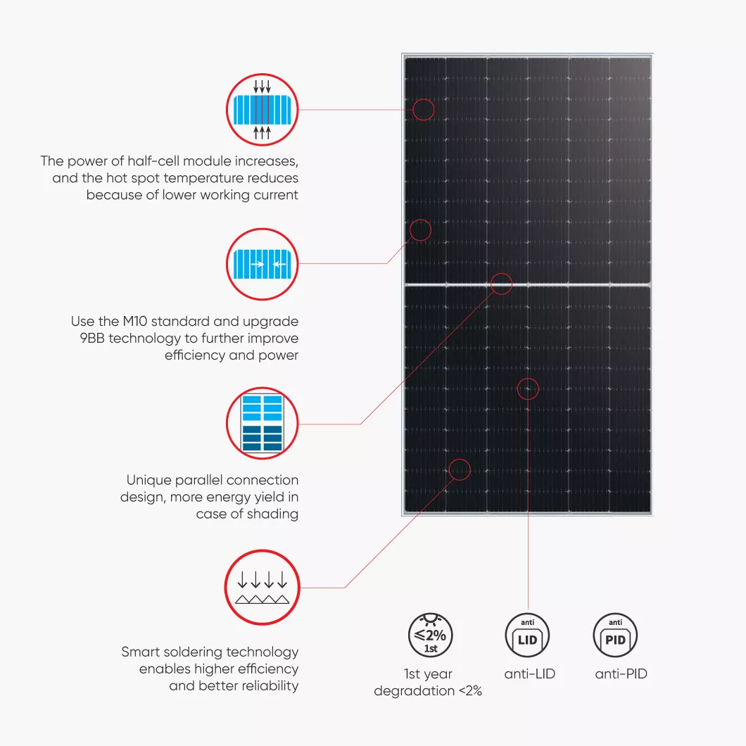 Reasons for solar panels not generating electricity