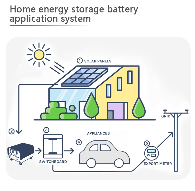 Home System Energy Storage Battery Power Kit Solar System Lithium Pv
