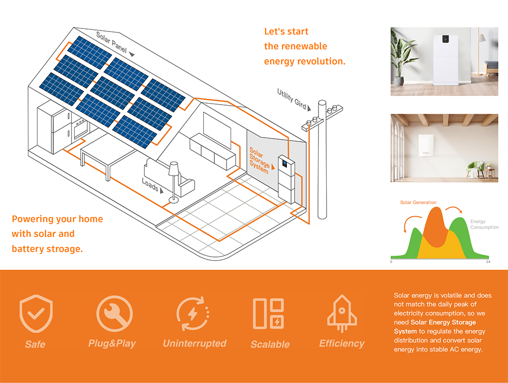 Solar Storage Battery Energy Storage