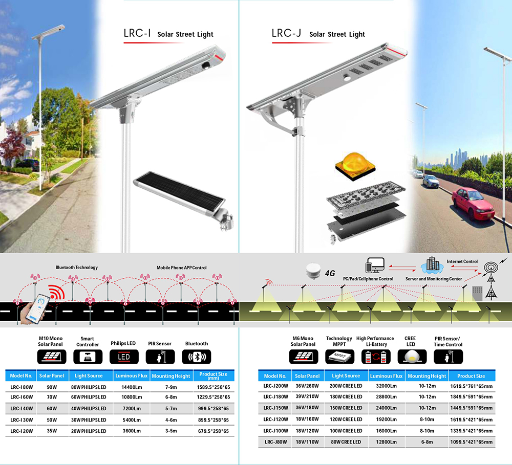 Solar street lamp manufacturer [LEADRAY SOLAR STREET LIGHT] 