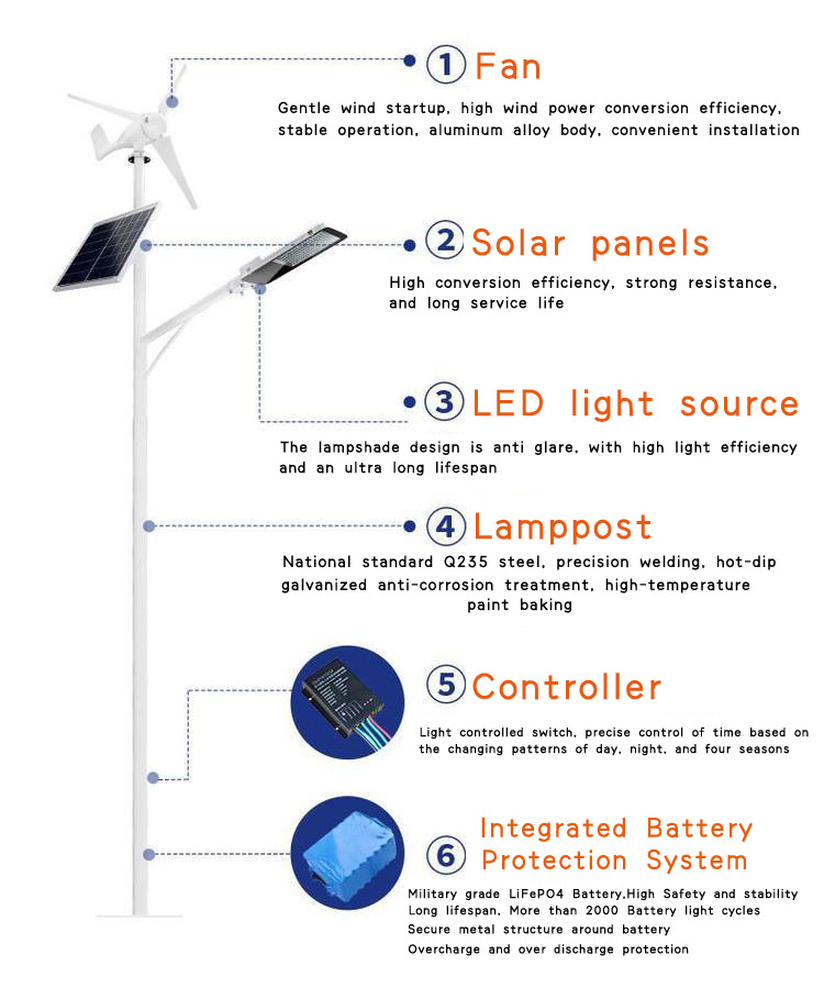 professional team selects Lingrui as the manufacturer of street lights