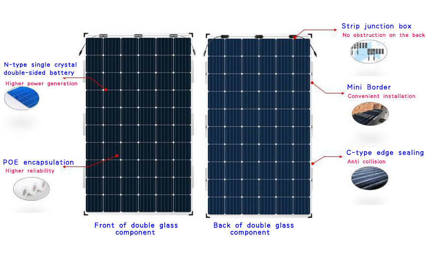  Solar panel