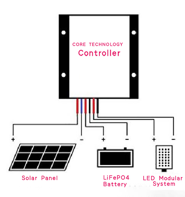 Solar controller