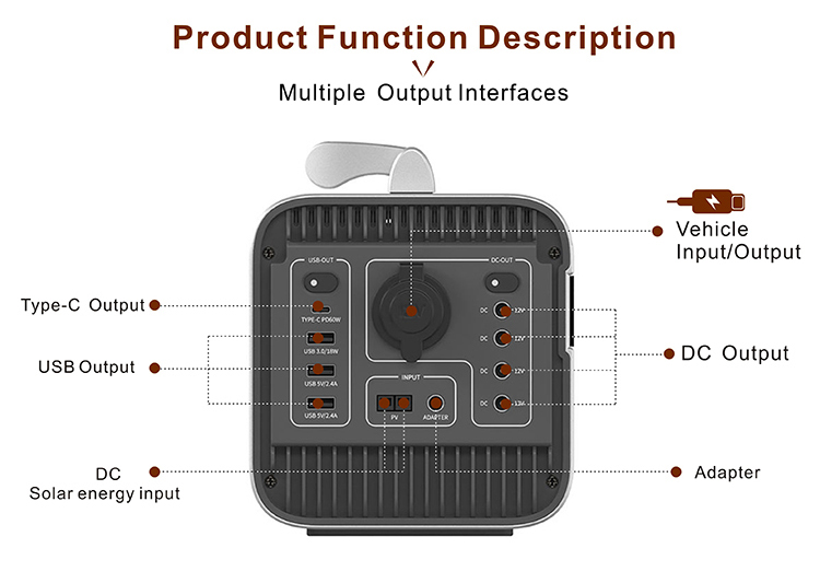 156000mAh Portable Energy Storage Battery Home Outdoor Emergency