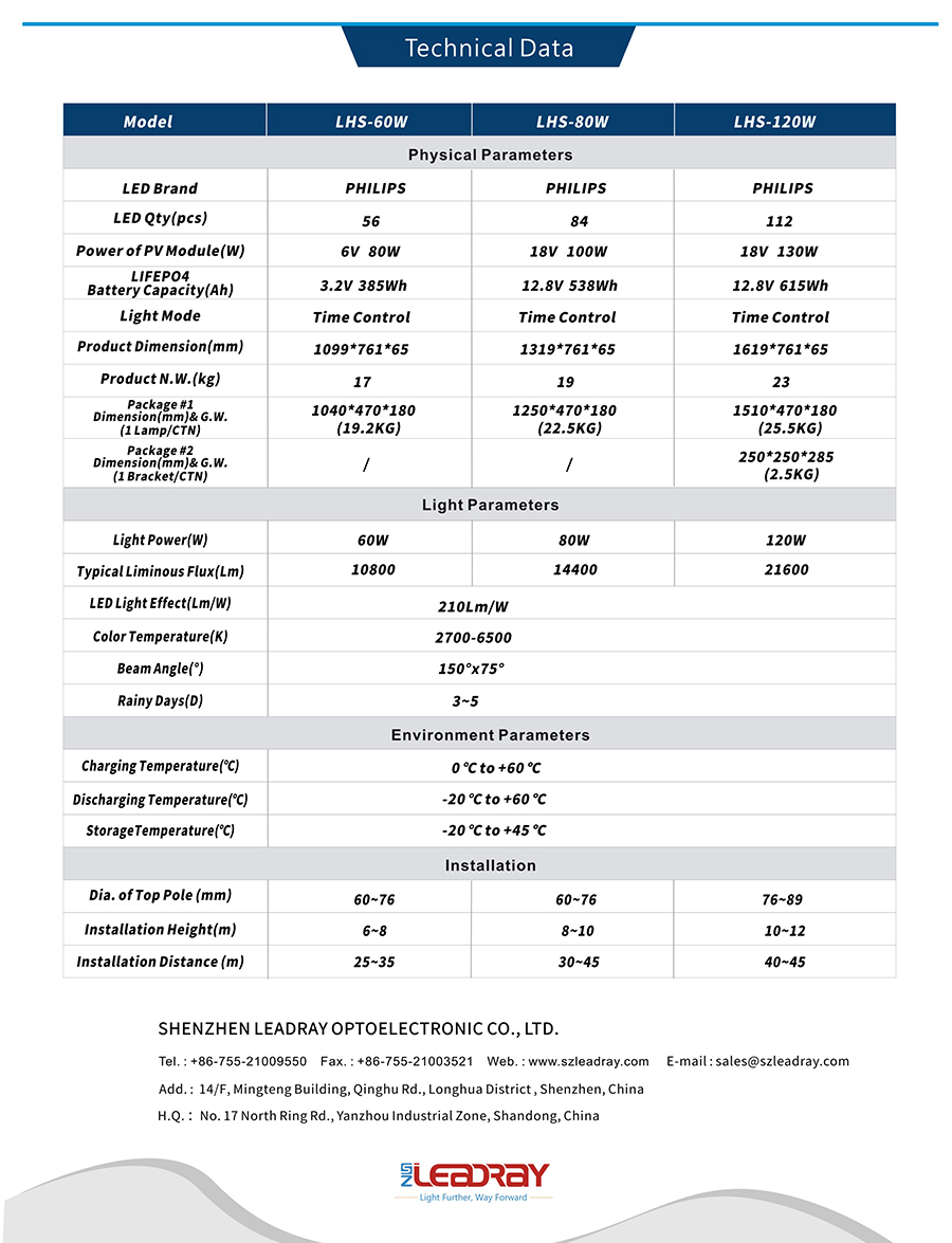 Integrated Battery Protection System