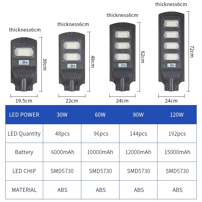 Smart Lights All In One Solar Street Light With Inbuilt Batteries