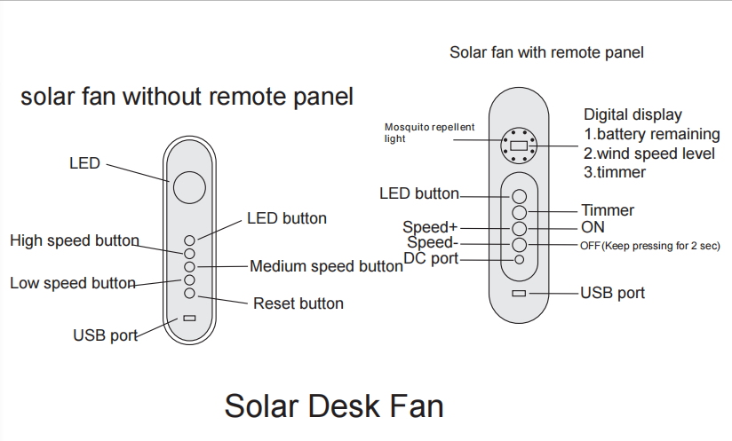 Brushless Pedestal Fan Mobile Fan With Battery Backup For Brazil