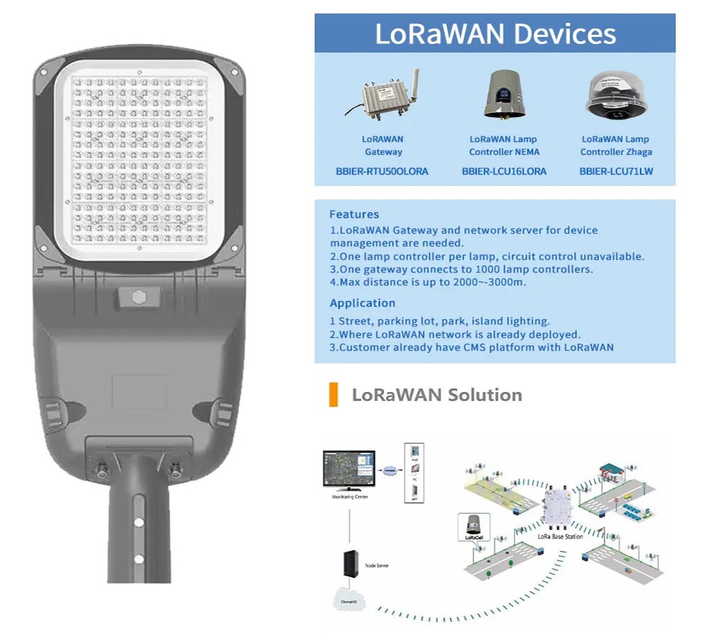 Outdoor road Lighting Outdoor road Lighting
