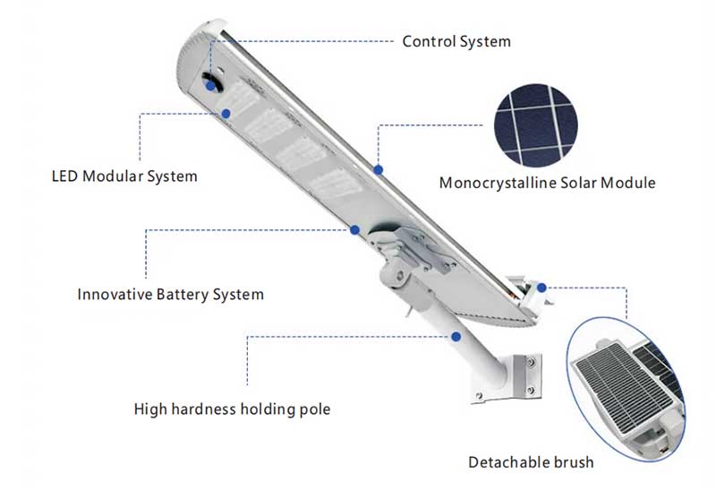 Street solar light with Auto cleaning System