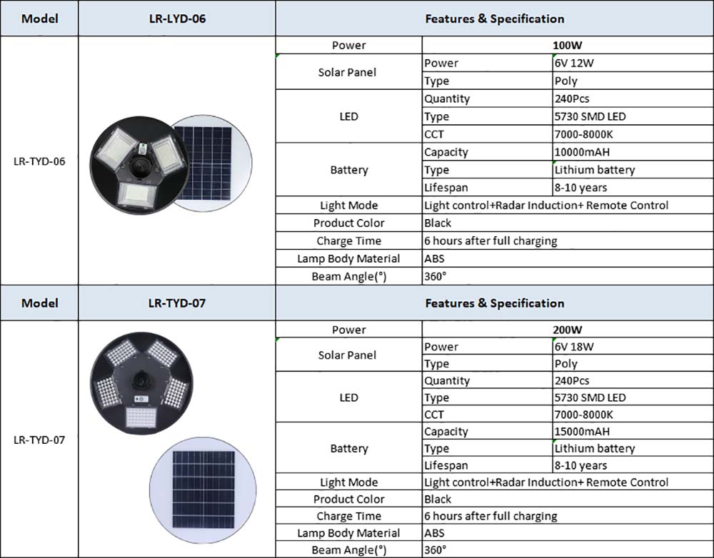 100w 200w LED Solar Garden Light