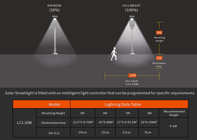 High Bright Led Solar Street Light