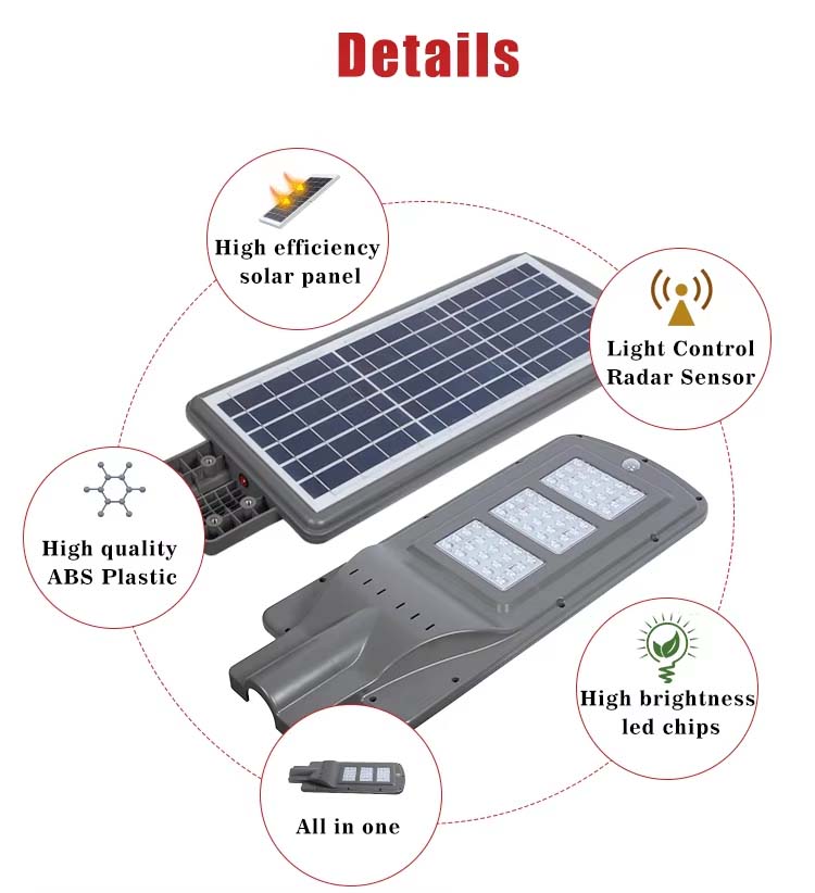 Commercial Integrated Floodlight Ip65