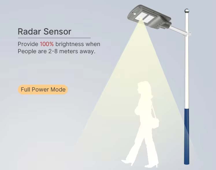 Commercial Integrated Floodlight Ip65