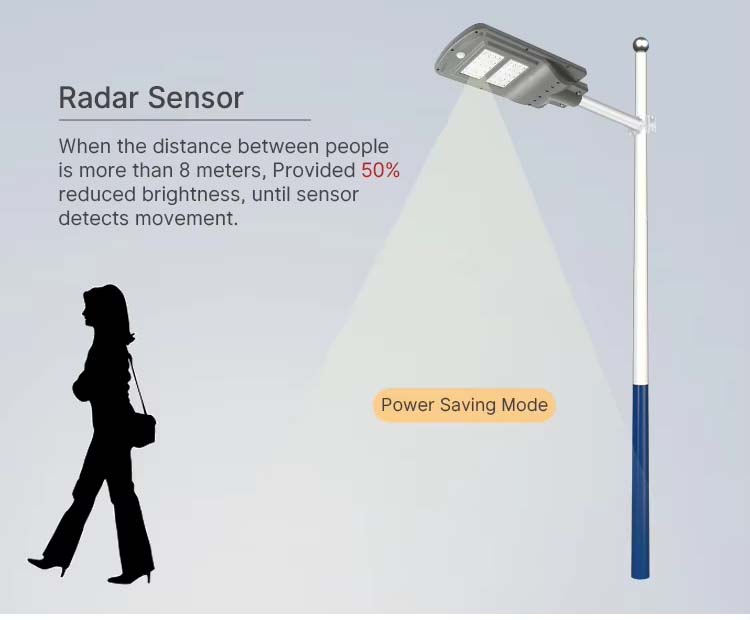 Commercial Integrated Floodlight Ip65