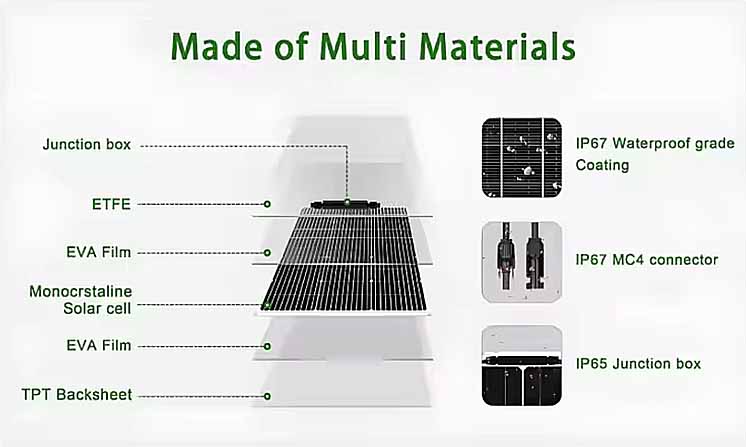 Optimize installation angle and position