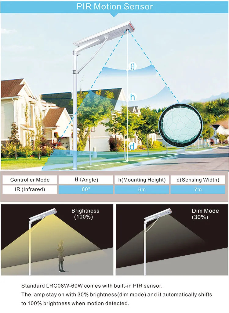 60W Ip65 Outdoor Waterproof Road Streetlight Smd
