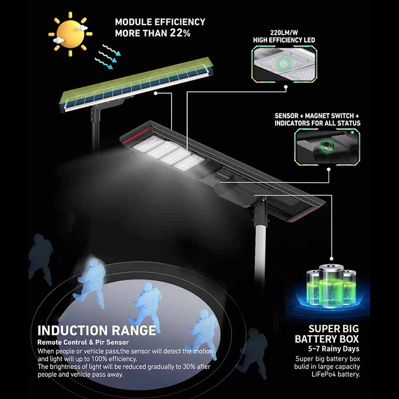 Supplier Auto Sensor Camping Grounds All-Weather Solar Street Light 80W for Smart City