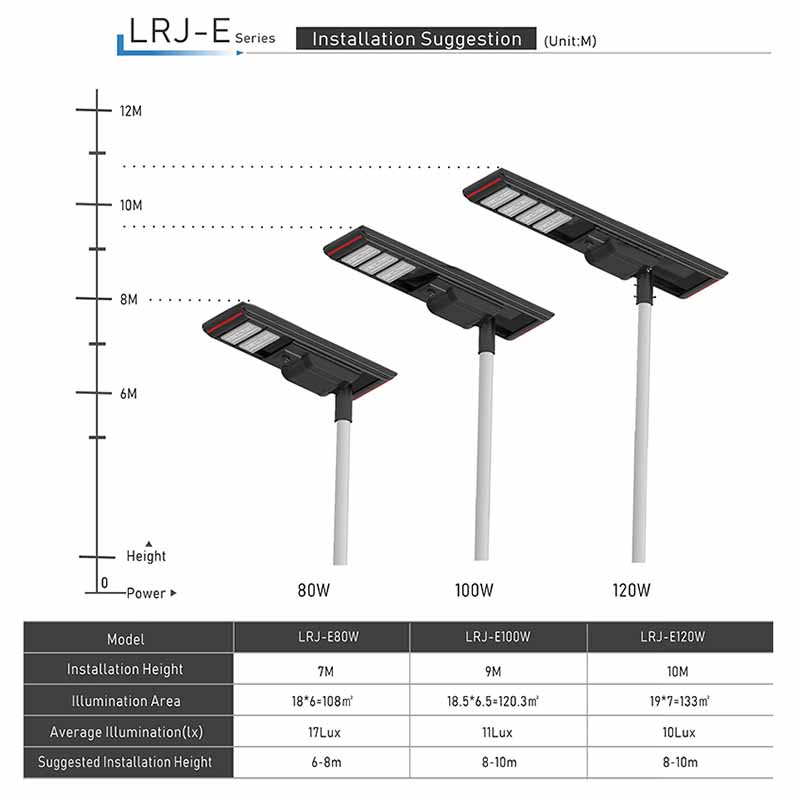 Supplier Auto Sensor Camping Grounds All-Weather Solar Street Light 80W for Smart City