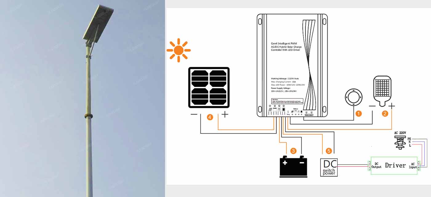 light control function