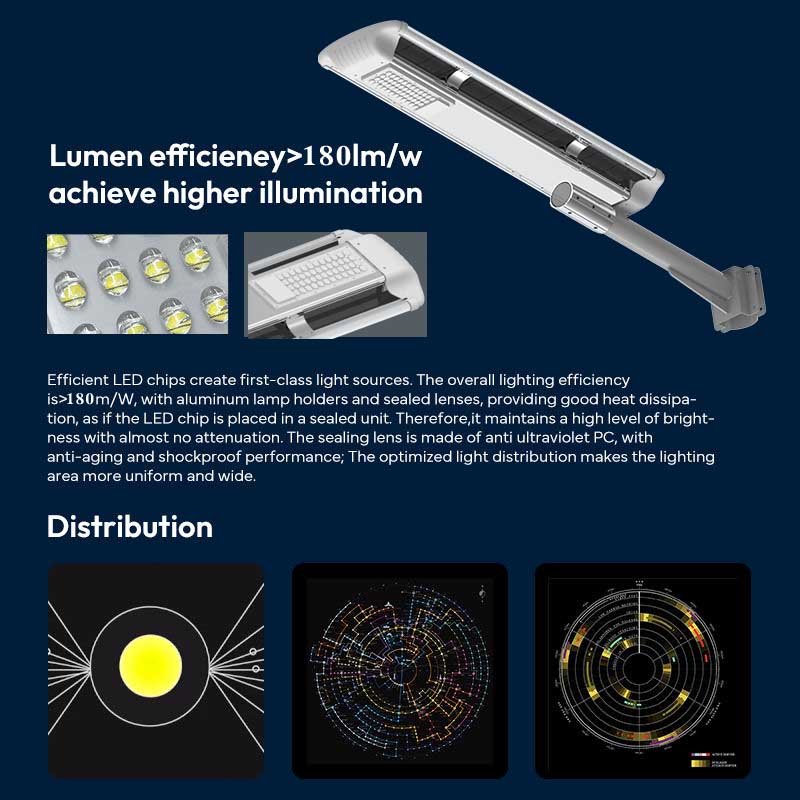 Integrated Solar LED Street Light