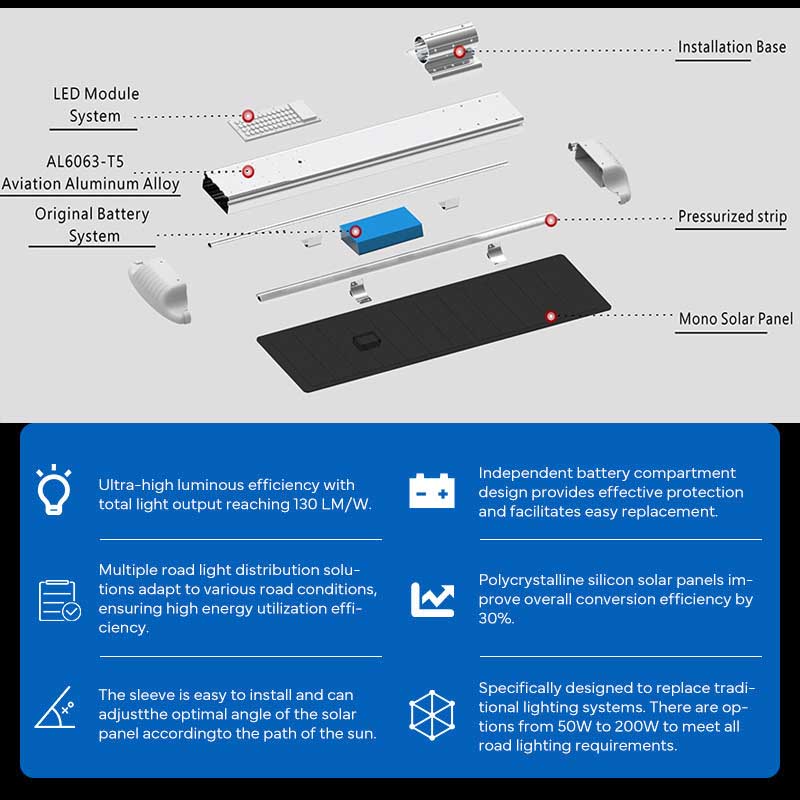 Integrated Solar LED Street Light