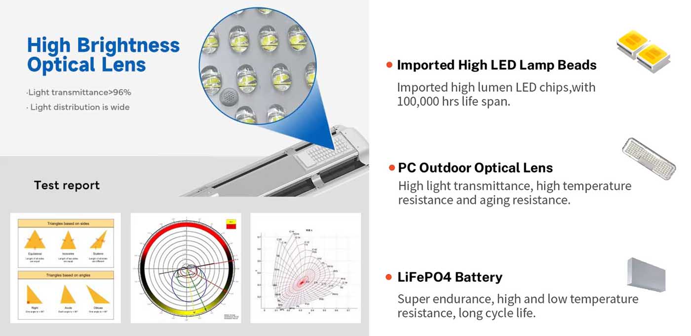 Solar Panel Bright LED Street Light