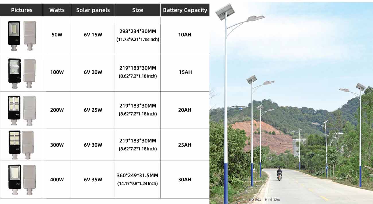300W LED solar street light  300W LED solar street light