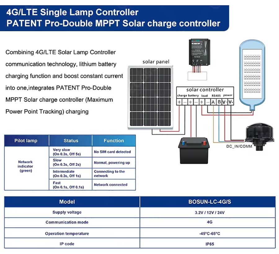 Recommended Manufacturers (Garden-Focused)