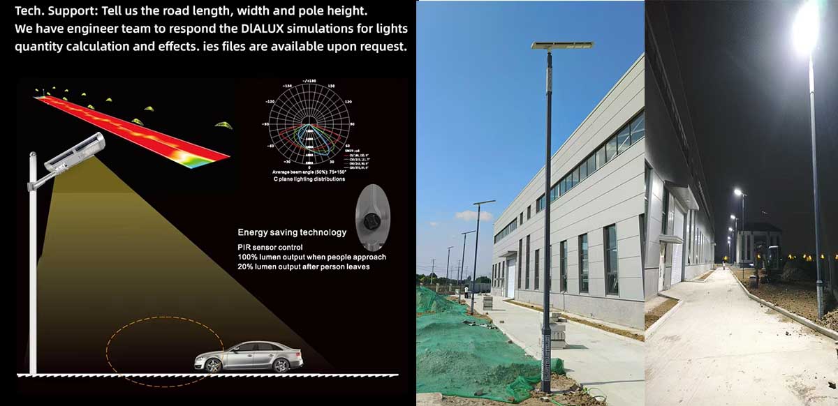 Intelligent Functions Intelligent Functions